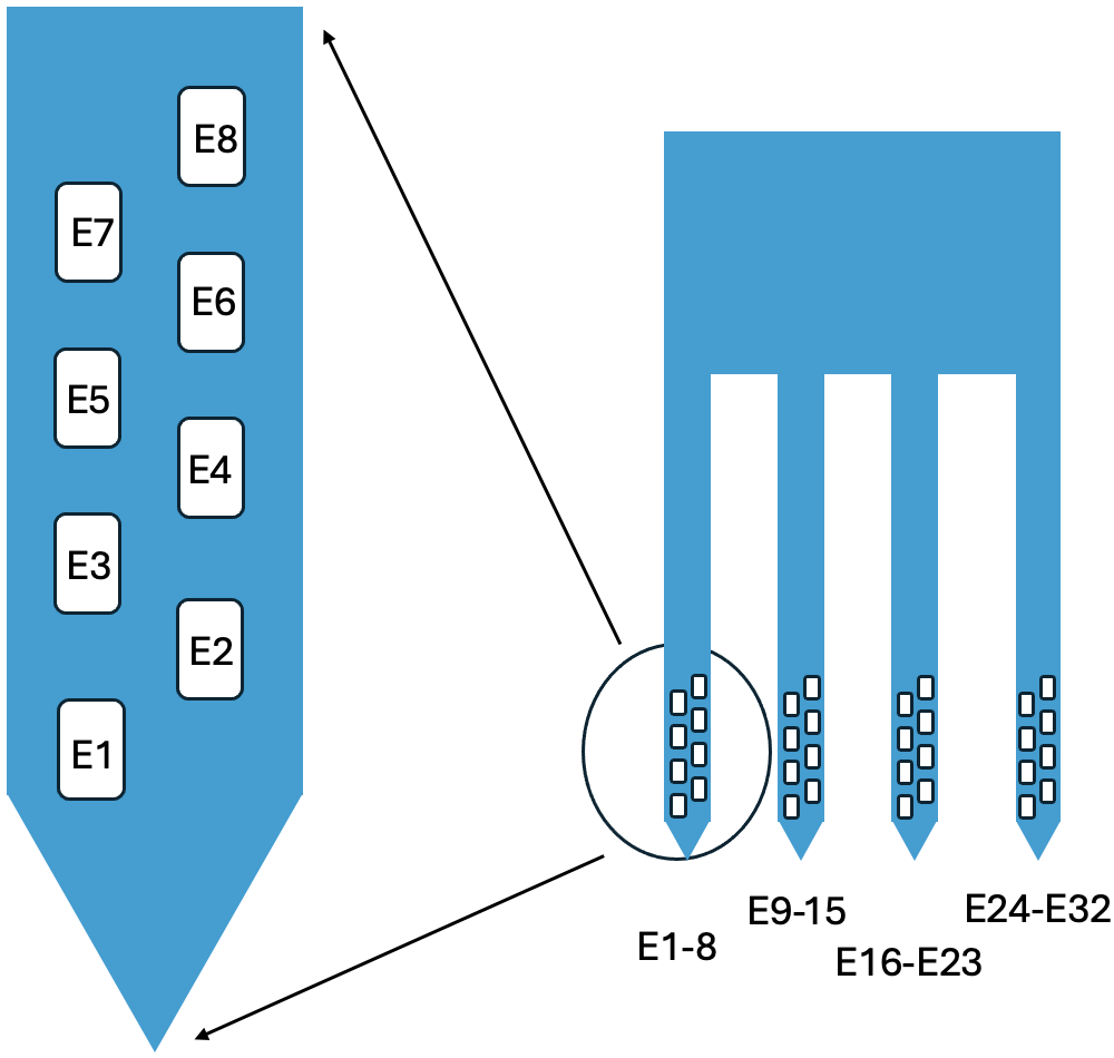 Electrode Numbering (Multi-shank)